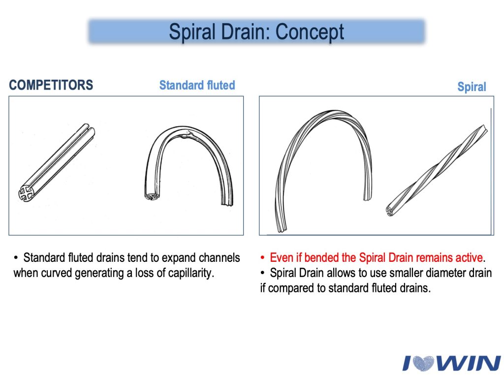 why use spiral drain